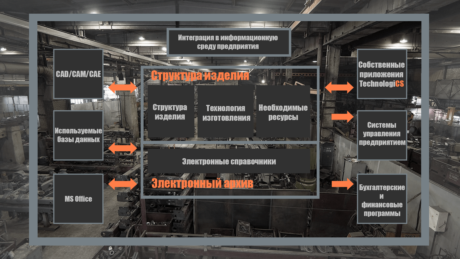 Комплексная автоматизация предприятий